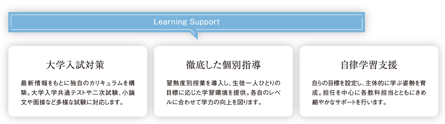 Learning Support