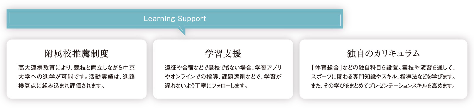 Learning Support