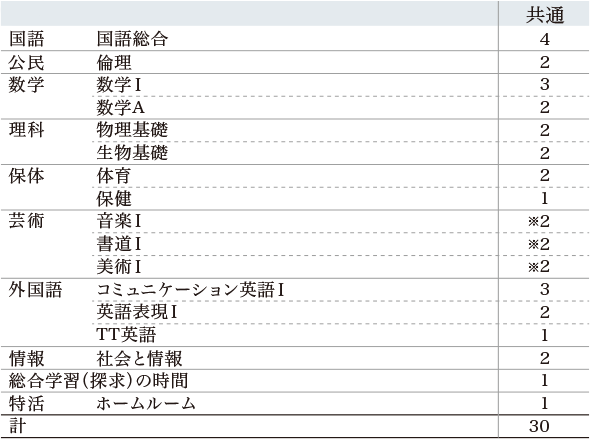特進コース 中京大学附属中京高等学校 特進コース 中京大学附属中京高等学校