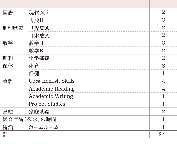 国際コース 中京大学附属中京高等学校