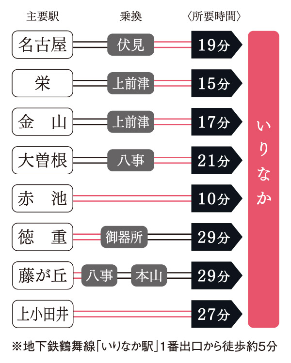 公共交通機関