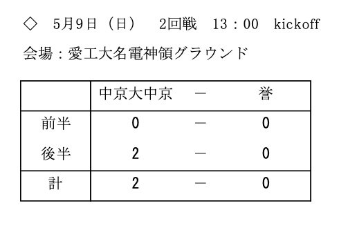 戦績5/9