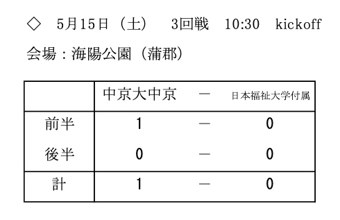 戦績5/15