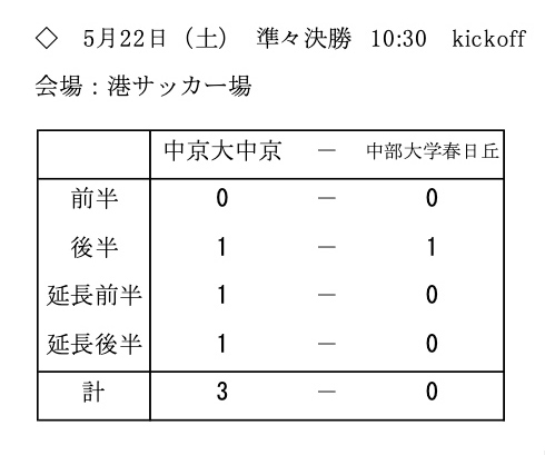 戦績5/22