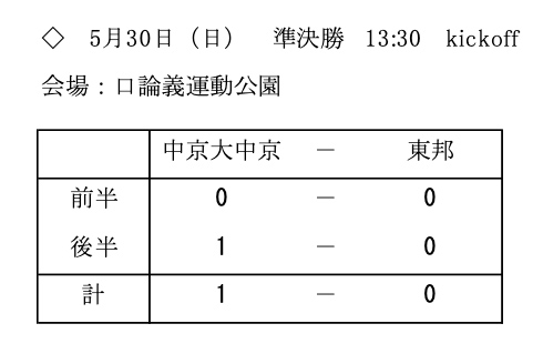 戦績5/30