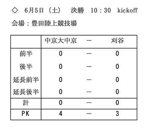 戦績6/5